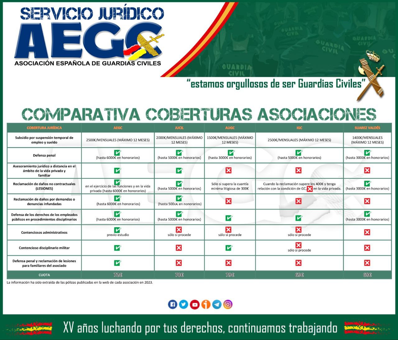 Comparativa servicios jurdicos