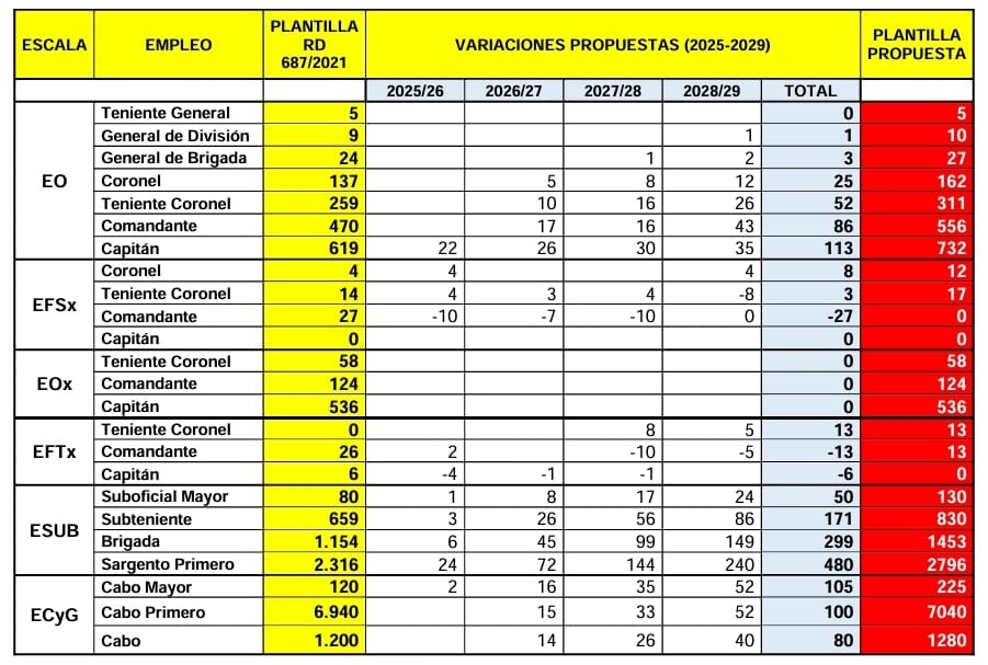 Plantilla