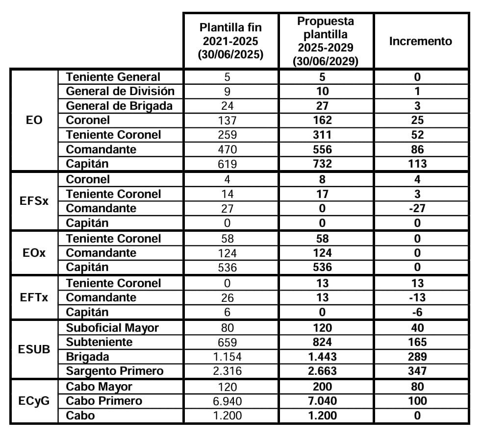 RD plantillas