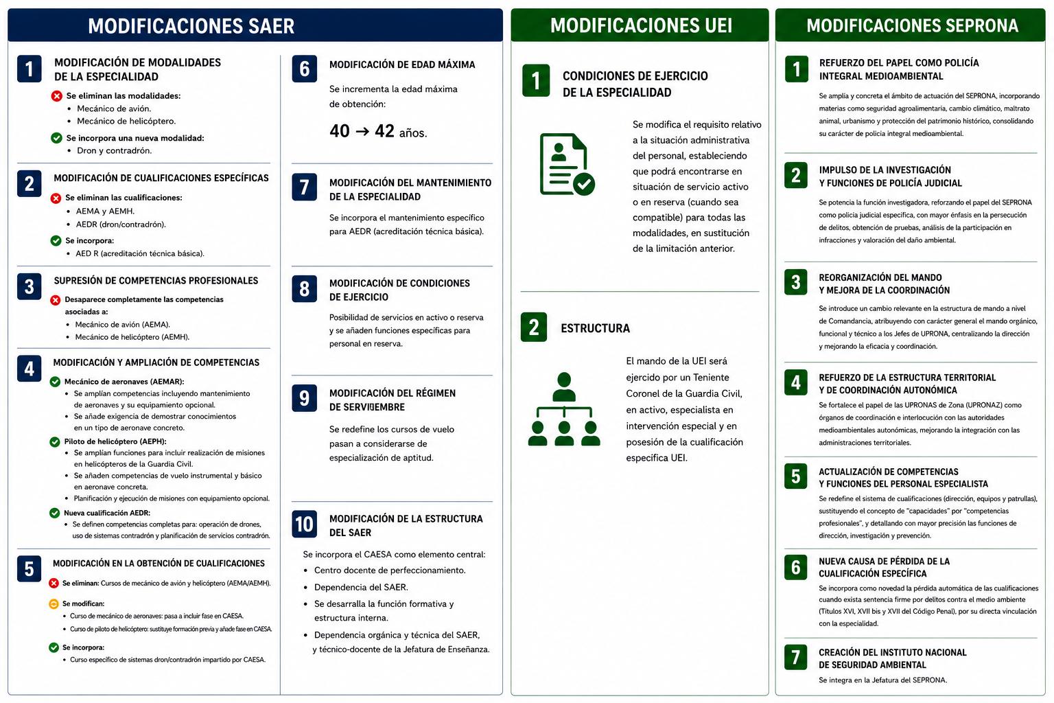 Icono